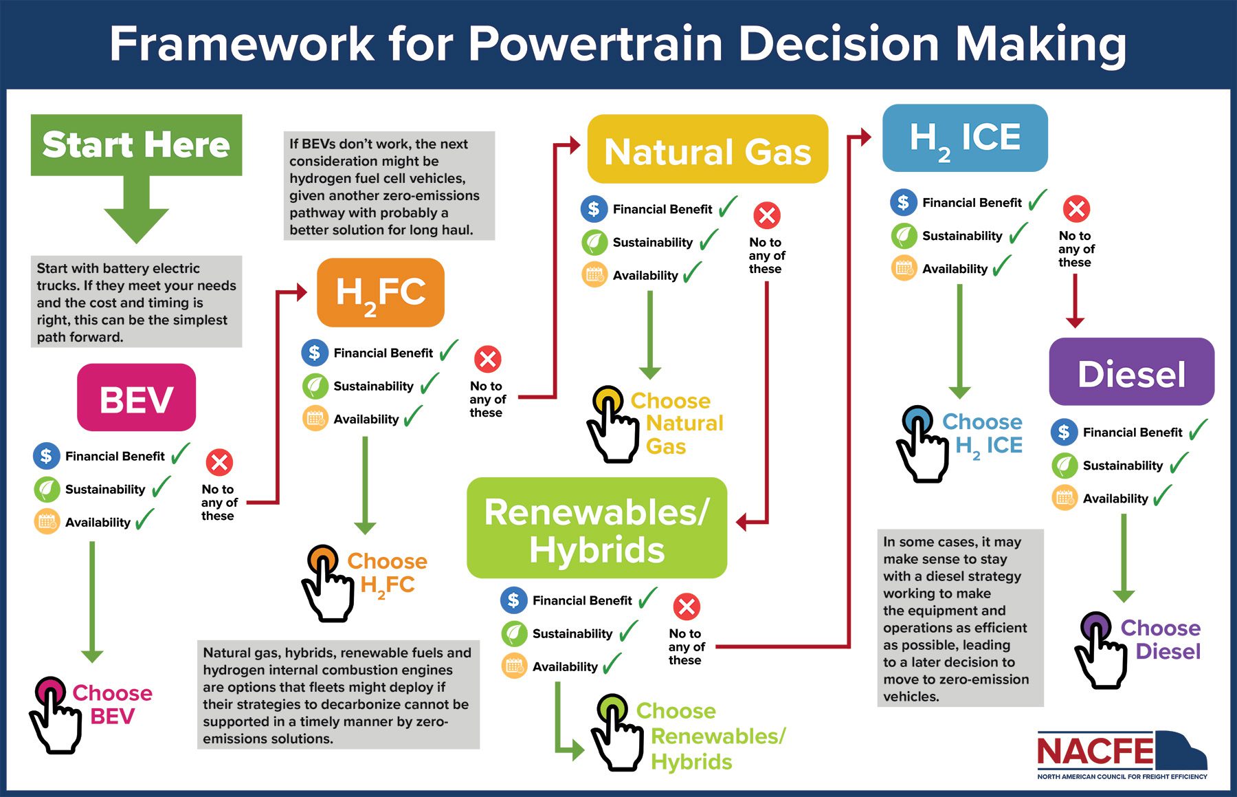 https://nacfe.org/wp-content/uploads/2023/02/Framework-Graphic-FINAL.pdf